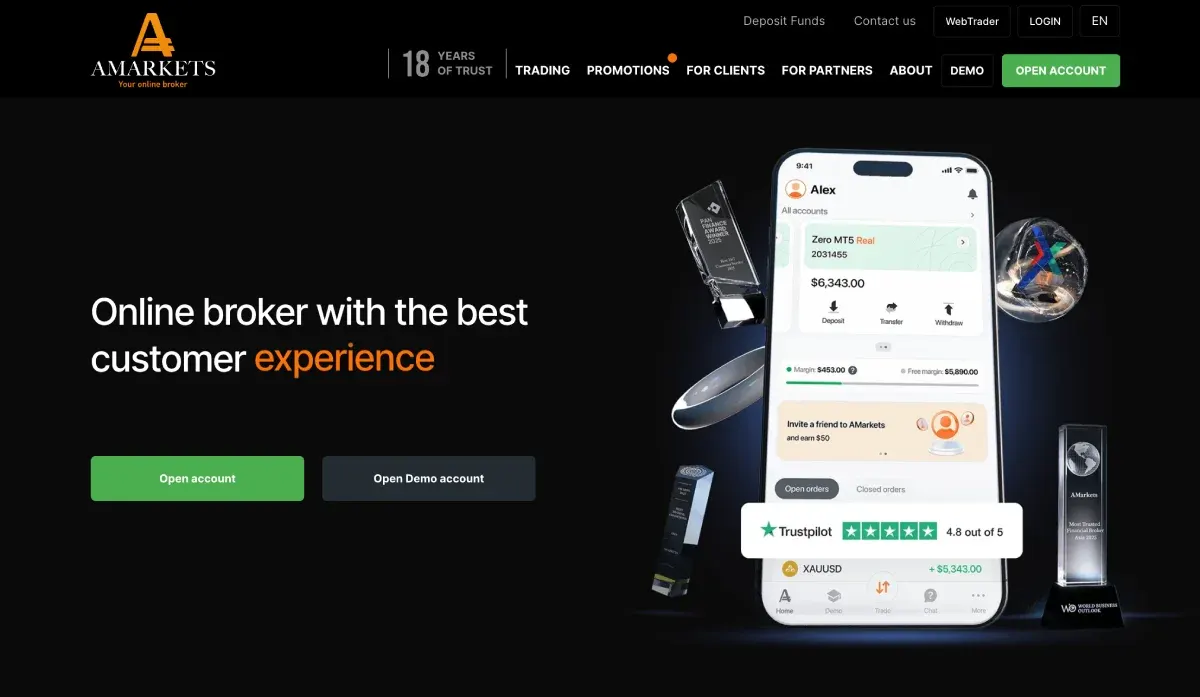 AMarkets website screenshot