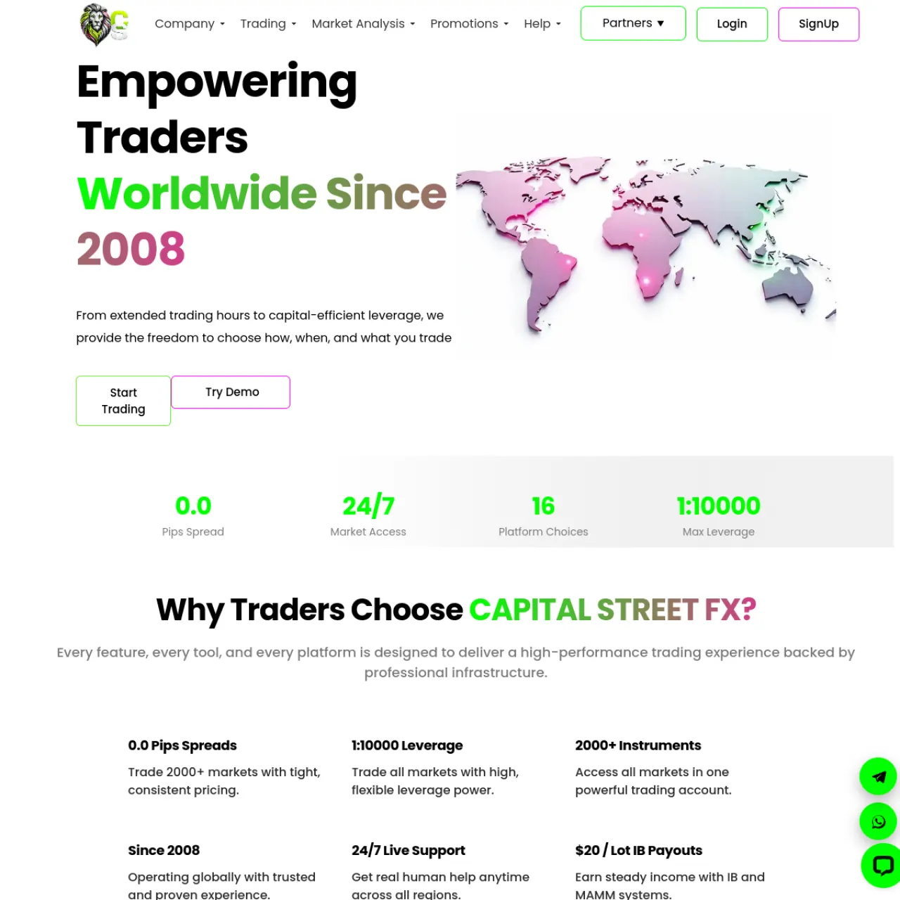 Capital Street FX website screenshot