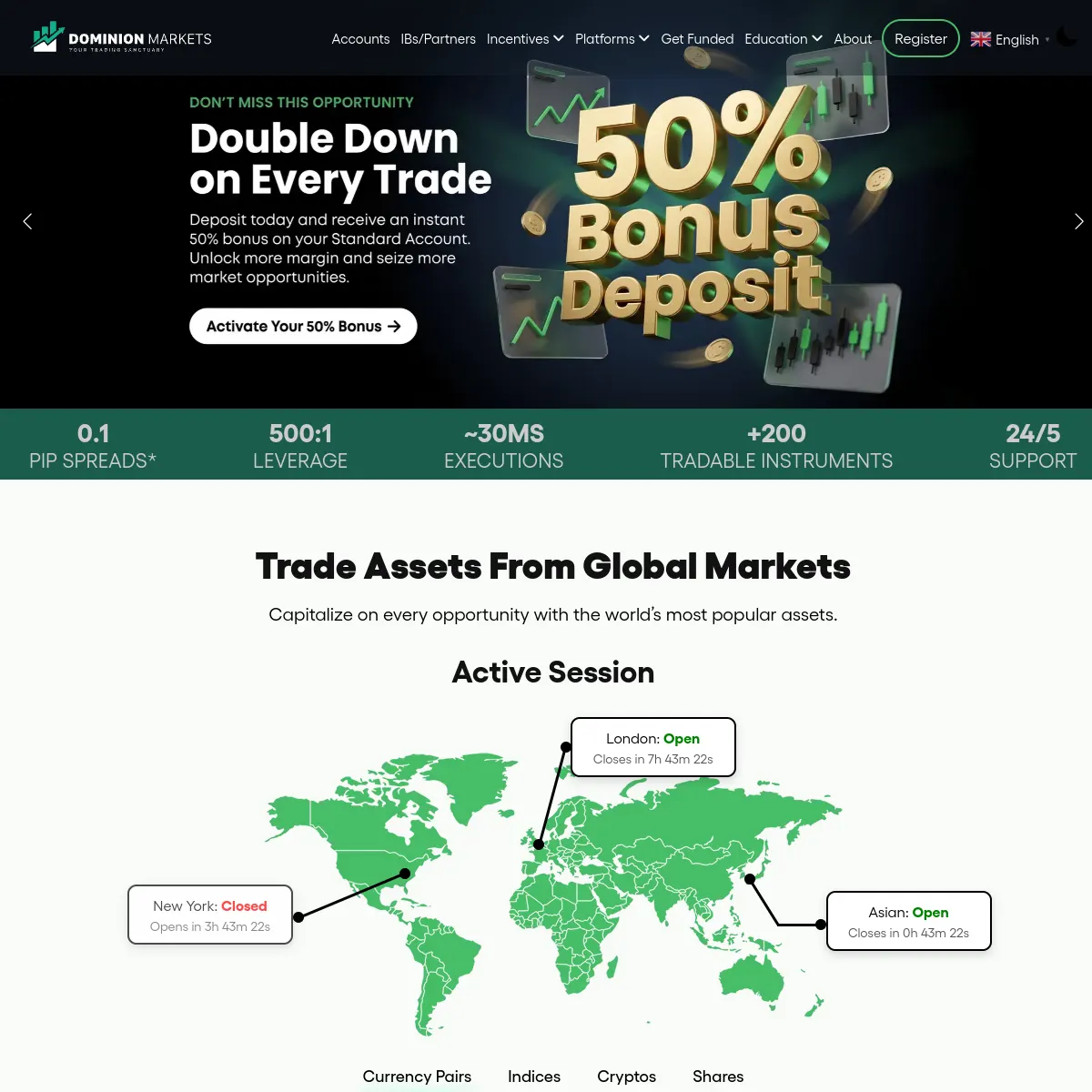 Dominion Markets website screenshot