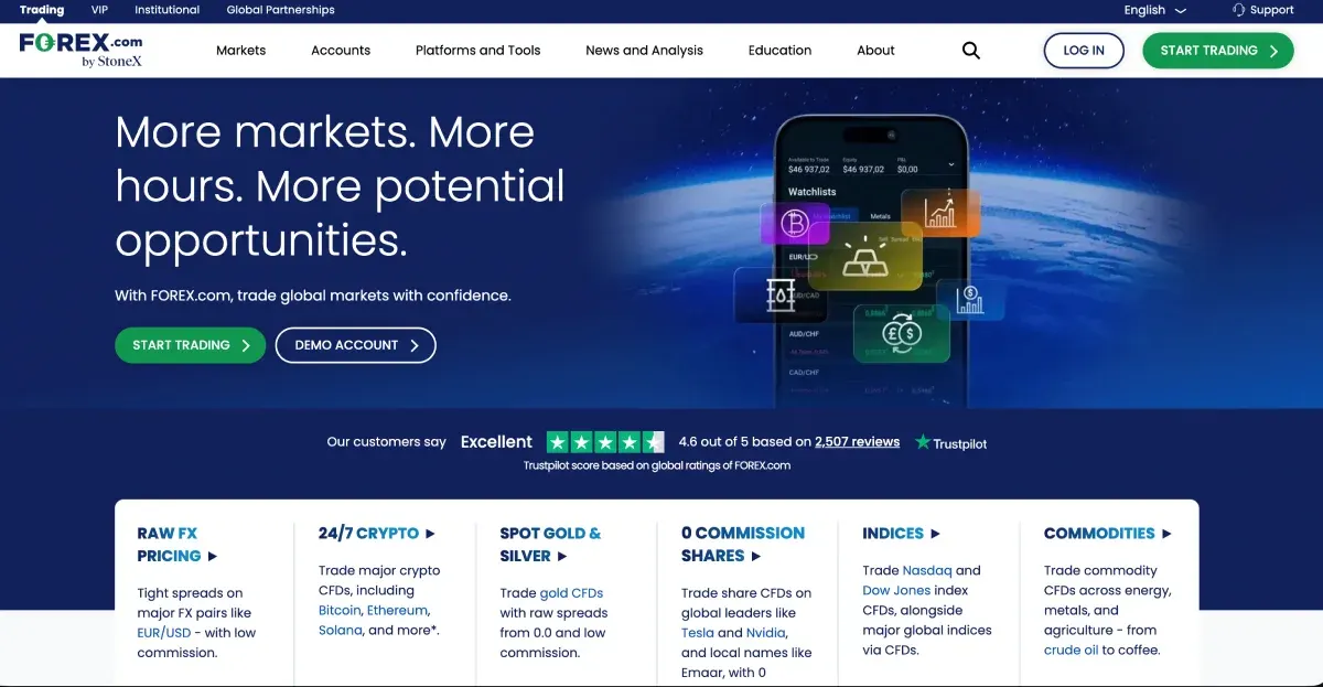 FOREX.com website screenshot