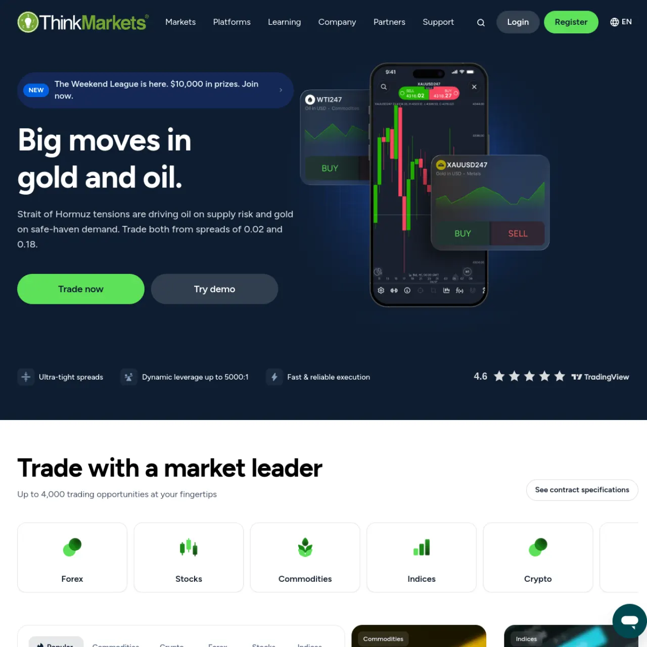 ThinkMarkets website screenshot